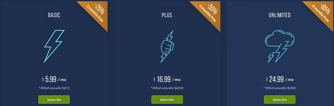 Videobolt pricing 2