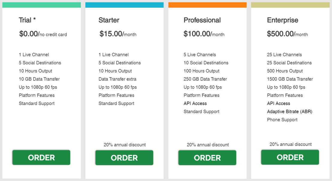Videolinq pricing 1
