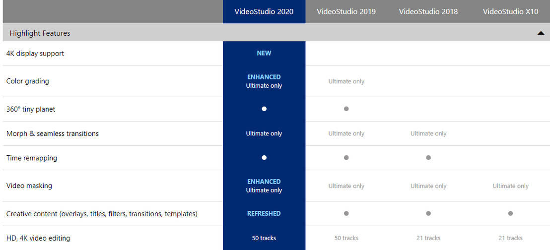 VideoStudio Pro pricing 1