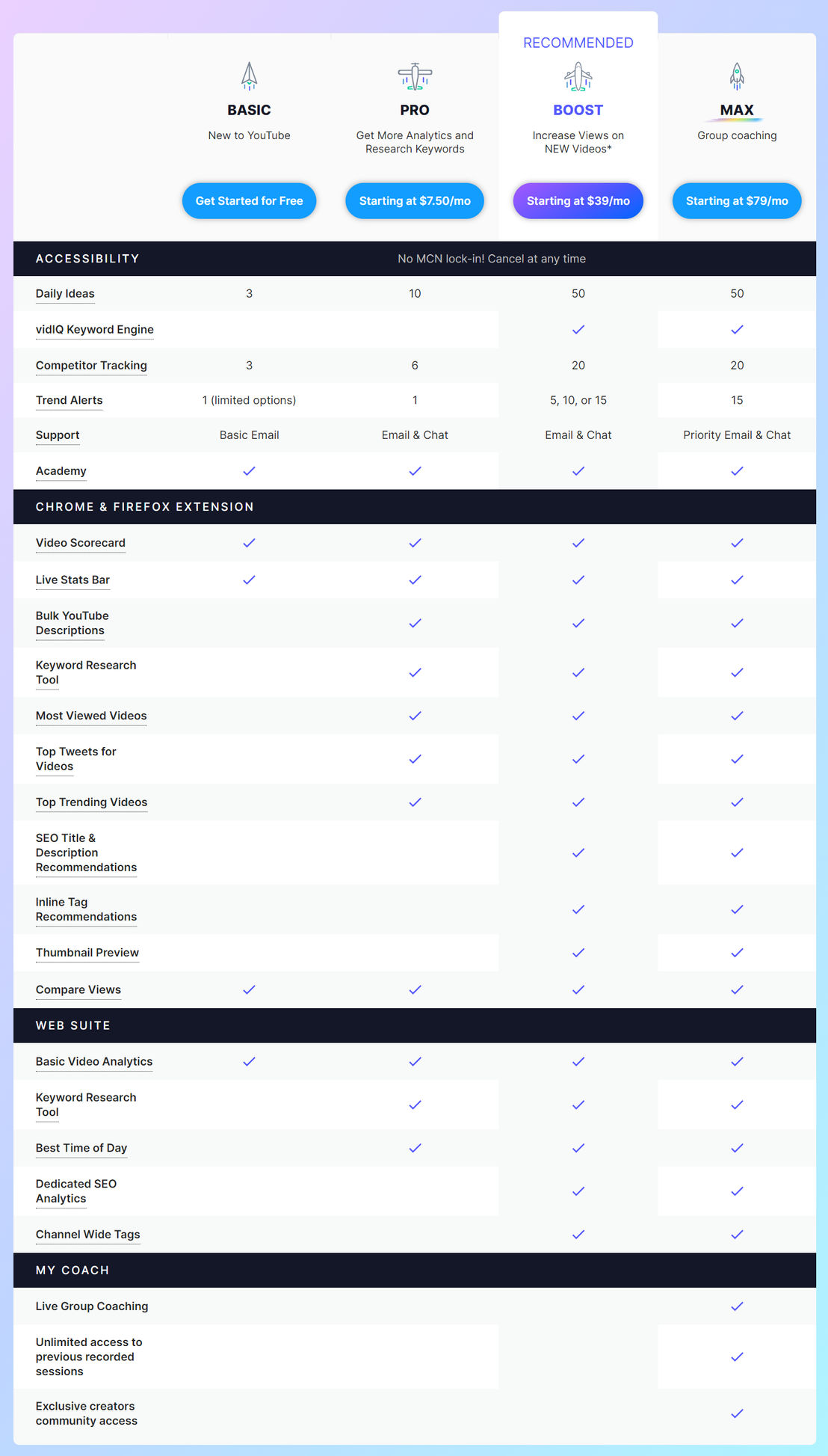 groupkit pricing