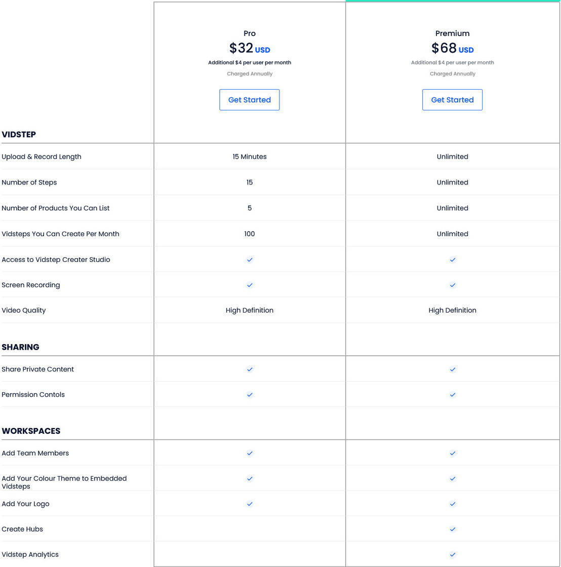 Vidstep pricing 1