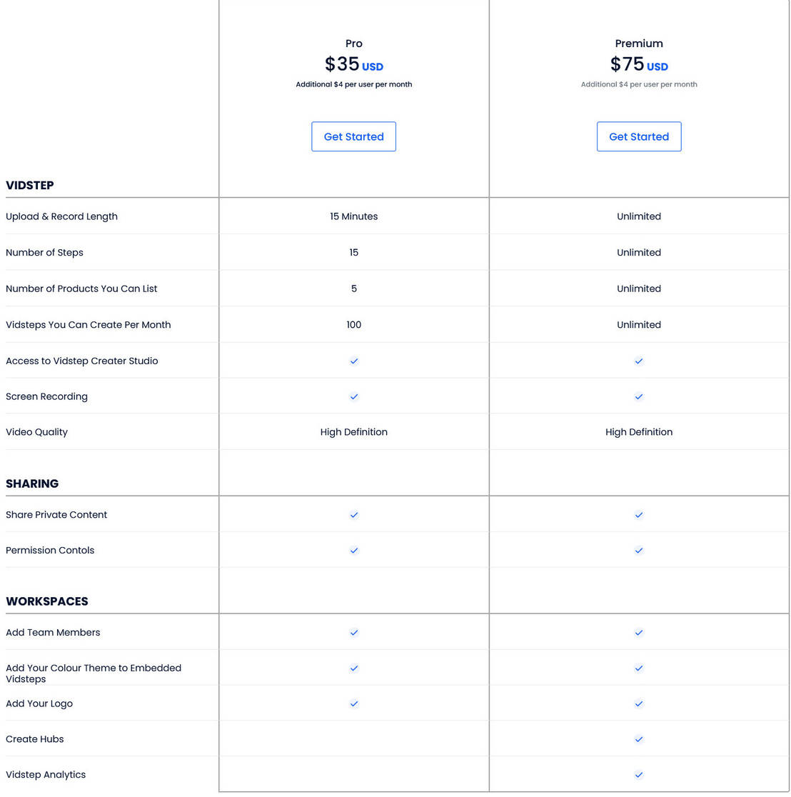 Vidstep pricing 2