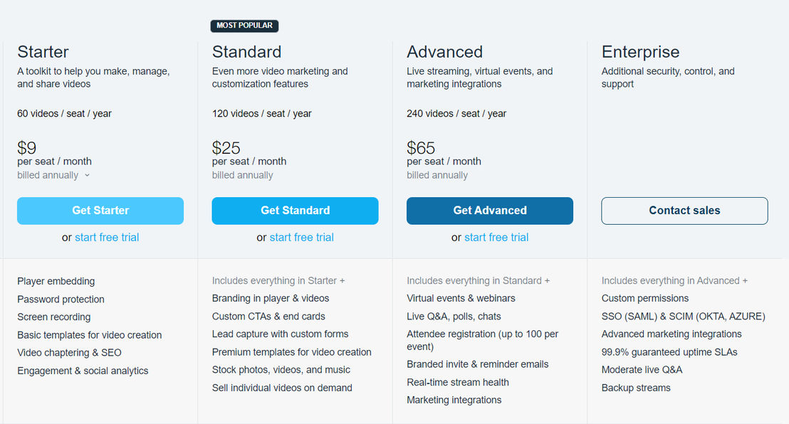 vimeo business plan pricing