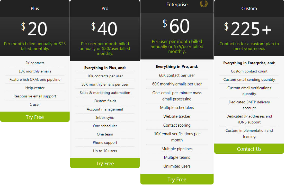 VipeCloud pricing 2