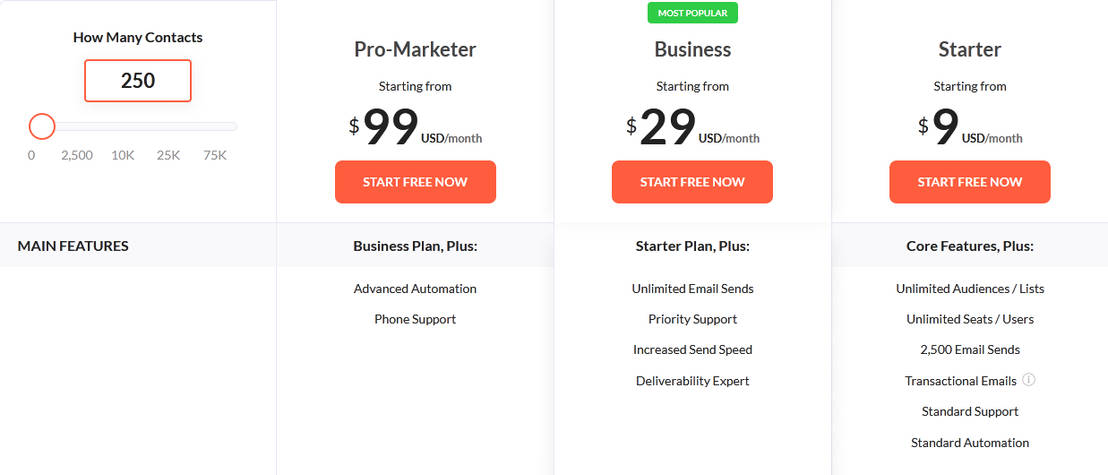 Vision6 pricing 1