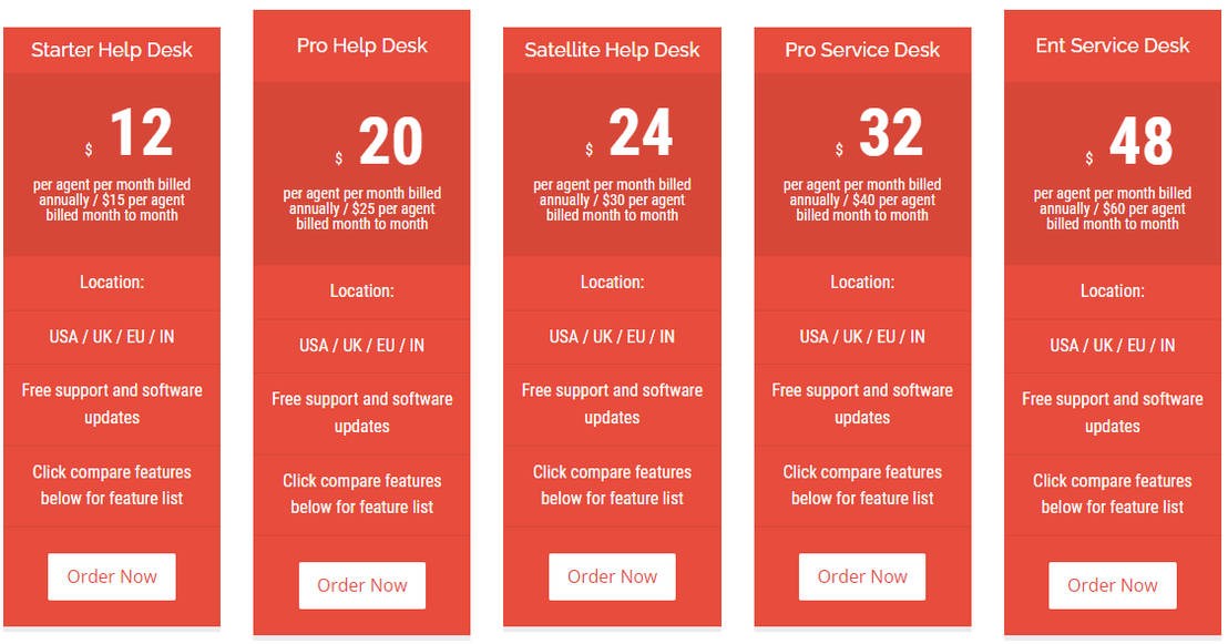 Vision Helpdesk pricing 2