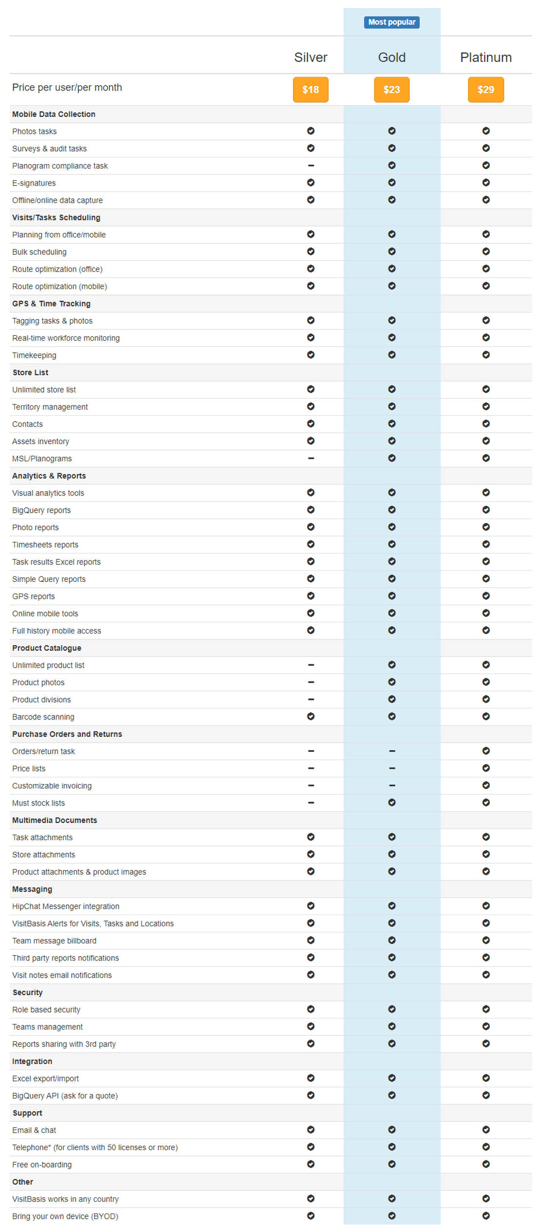 VisitBasis pricing 1
