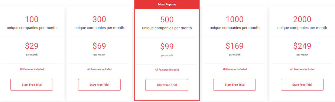 Visitor Queue pricing 1