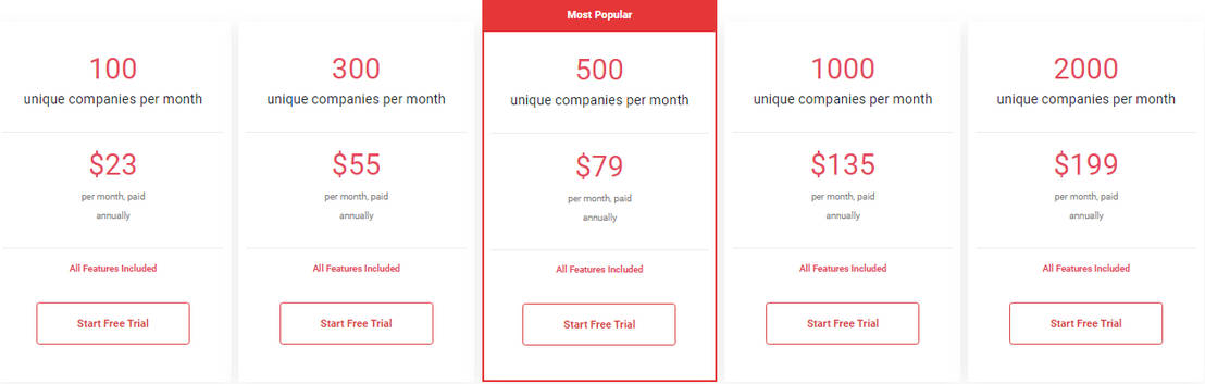 Visitor Queue pricing 2
