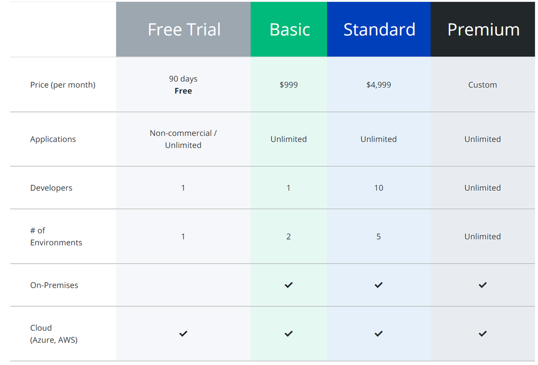 Visual LANSA Pricing: Cost and Pricing plans