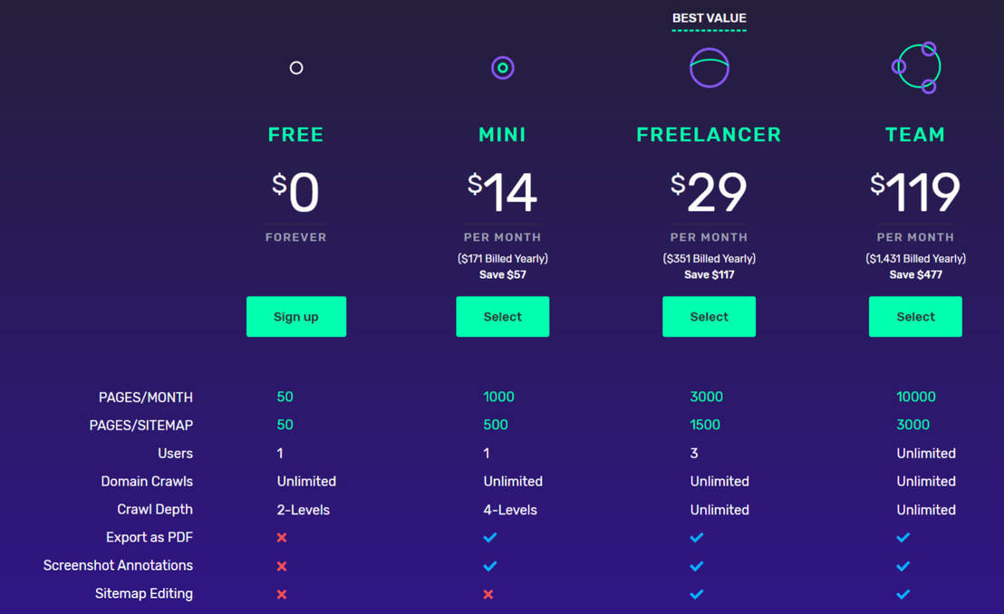 VisualSitemaps pricing 2