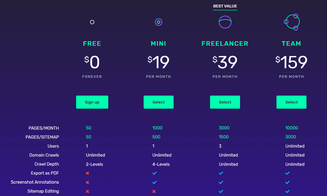 VisualSitemaps pricing 1
