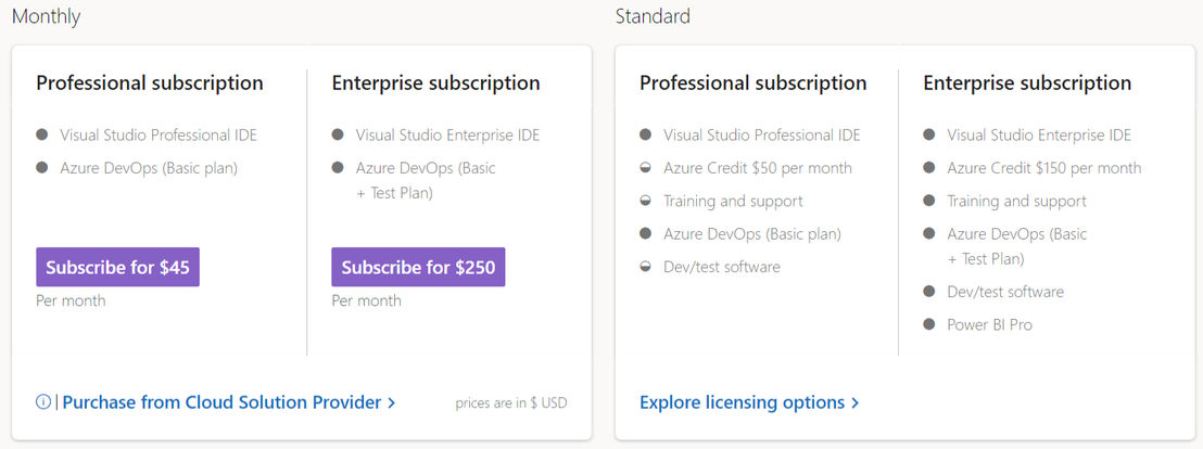 Visual Studio IDE Pricing