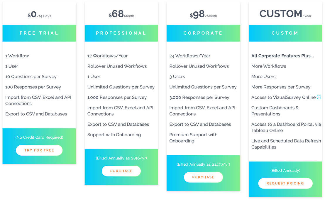 VizualSurvey pricing 1