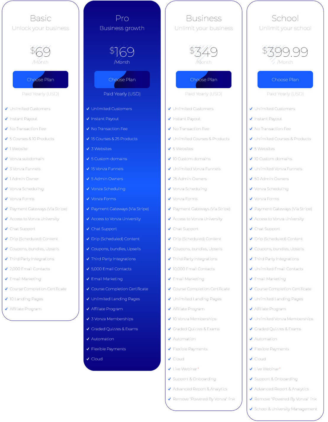 Vonza pricing 1