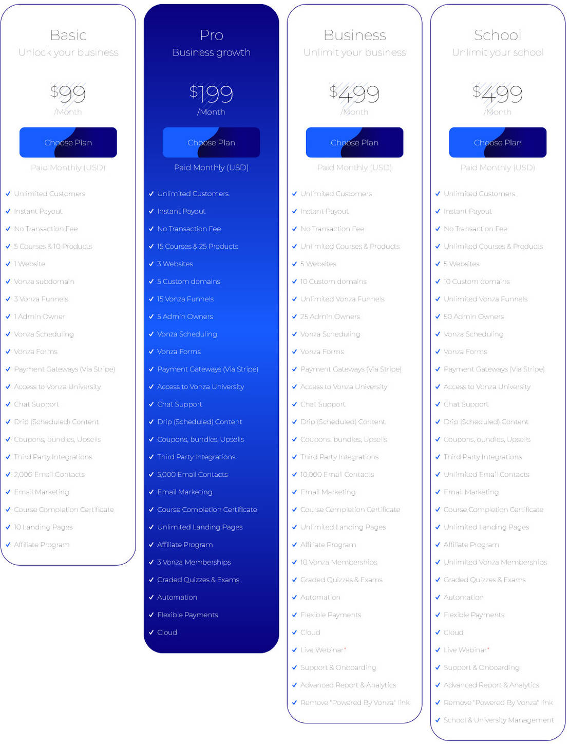 Vonza pricing 2