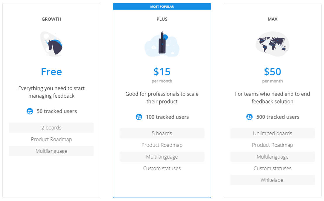 Voxes pricing 1