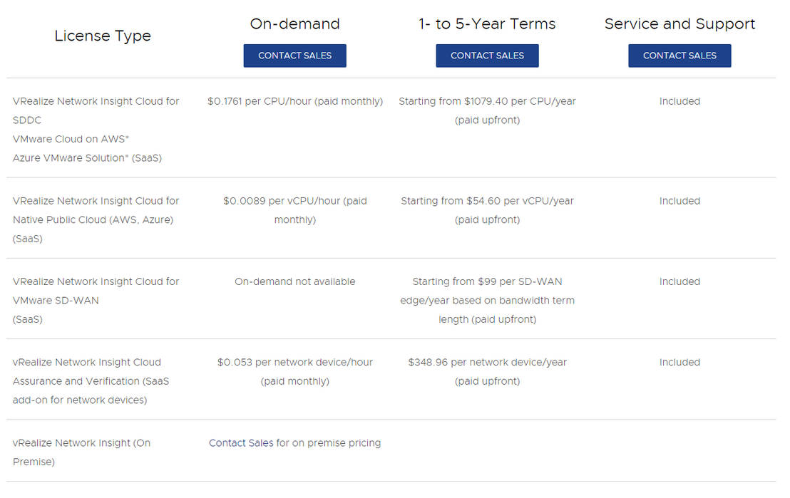 vRealize Network Insight pricing 1