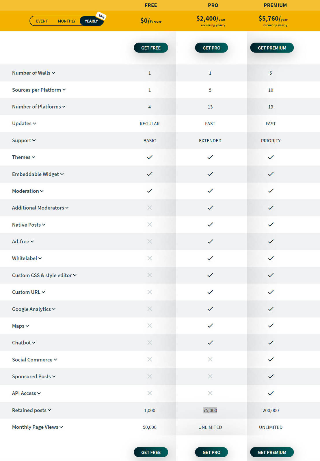 Walls.io pricing 2