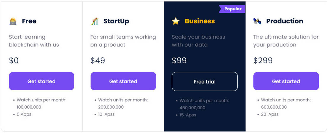 WatchData pricing 1