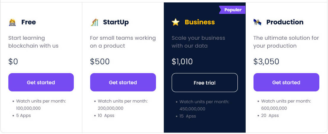 WatchData pricing 2