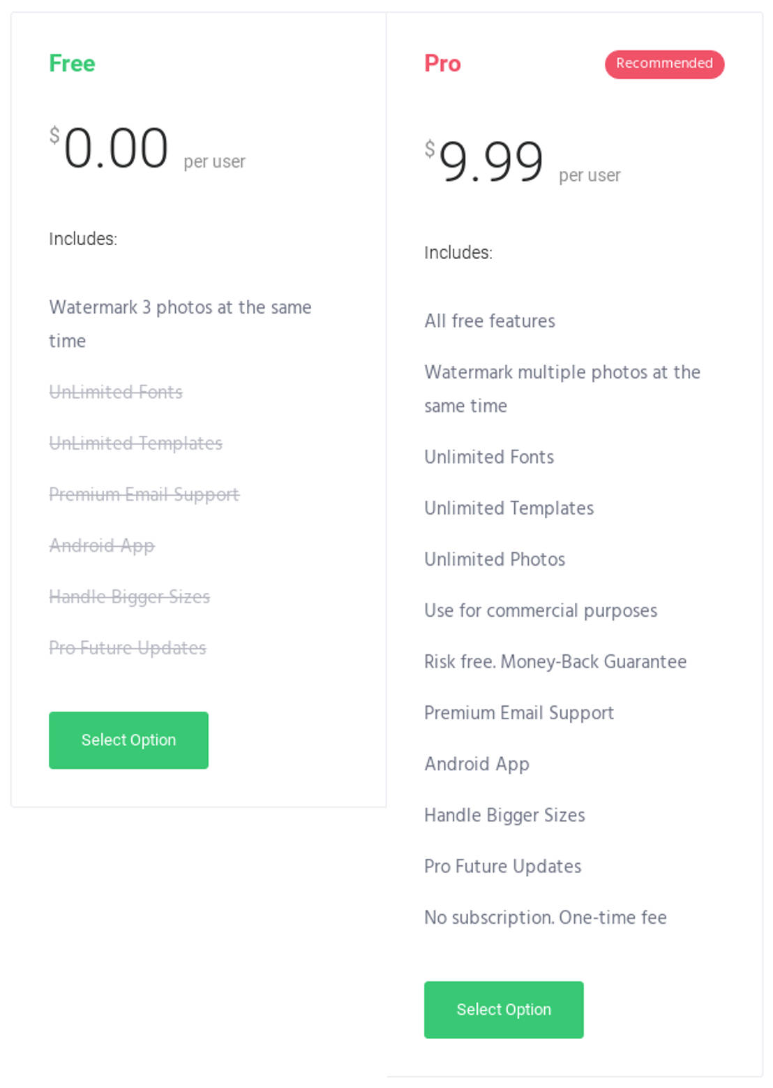 Watermarkup pricing 1