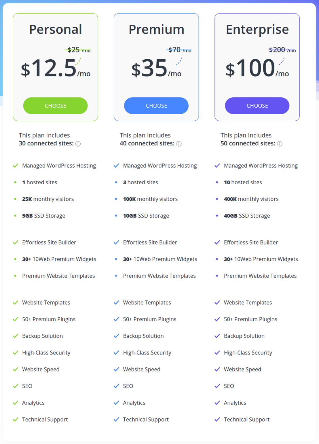 10Web Pricing: Cost and Pricing plans