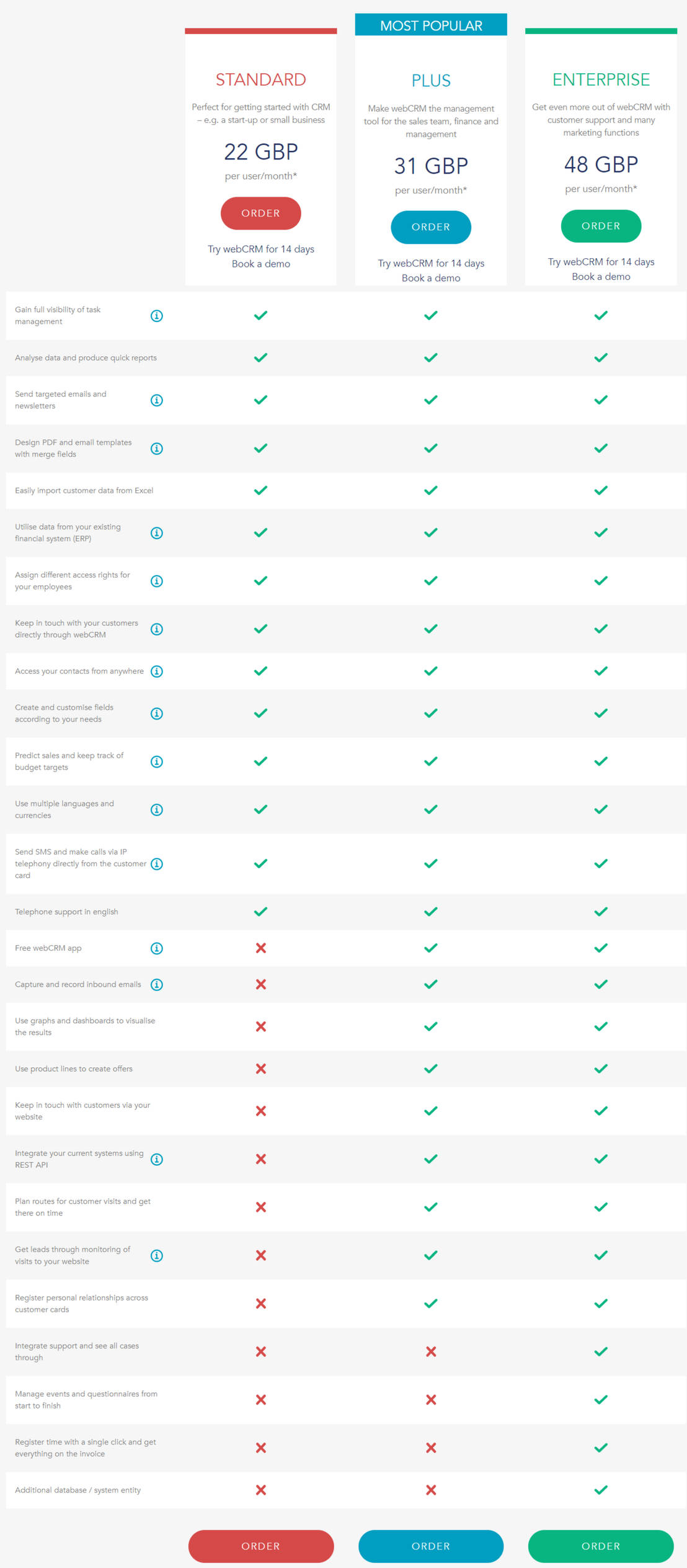 webCRM pricing 1