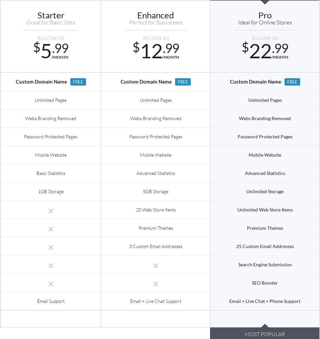 Webs pricing 1