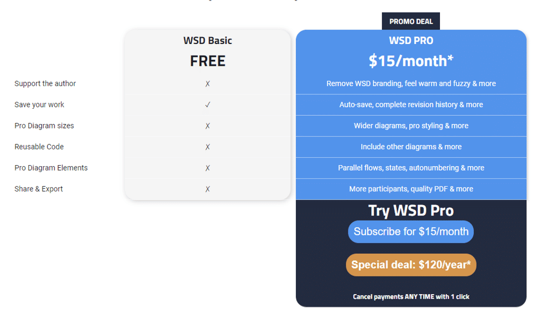 WebSequenceDiagrams Pricing, Reviews And Features (November 2023 ...