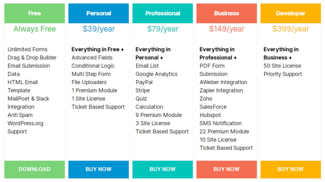 weForms pricing 1