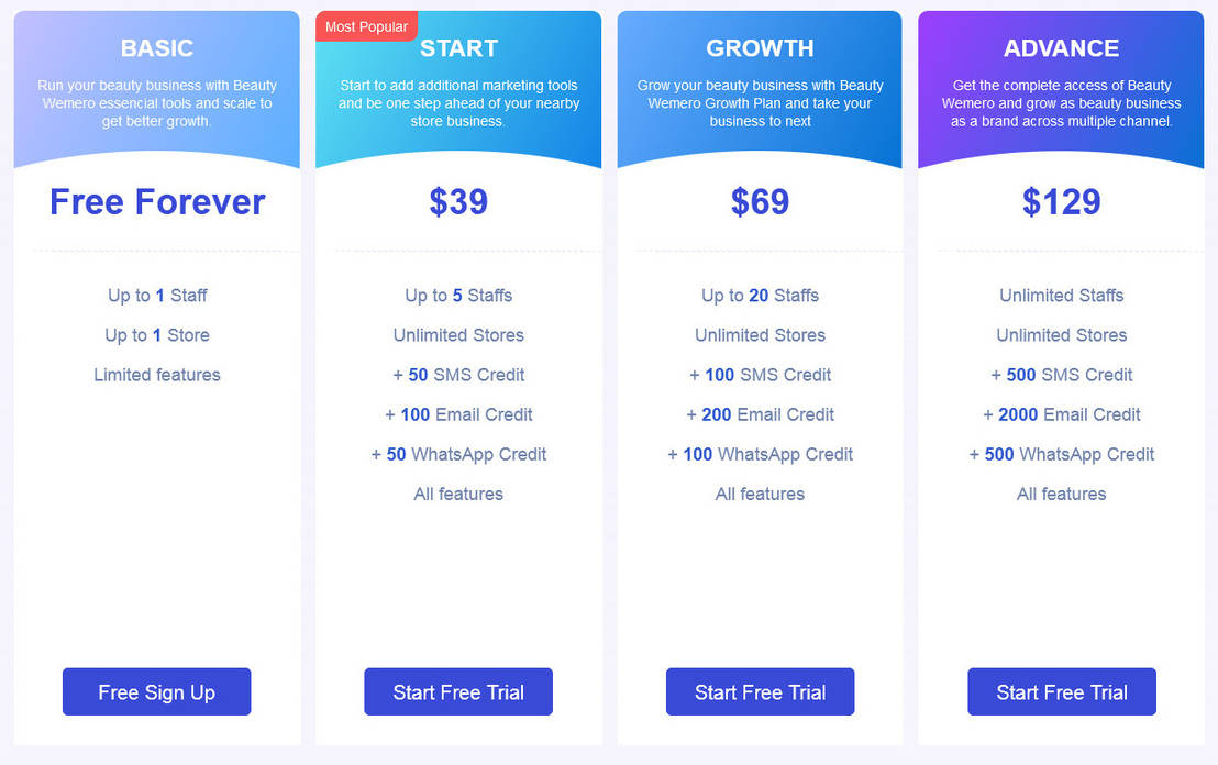 Wemero pricing 2