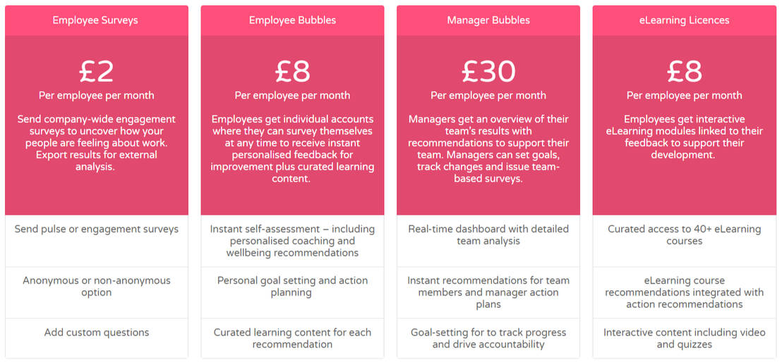 WeThrive pricing 1