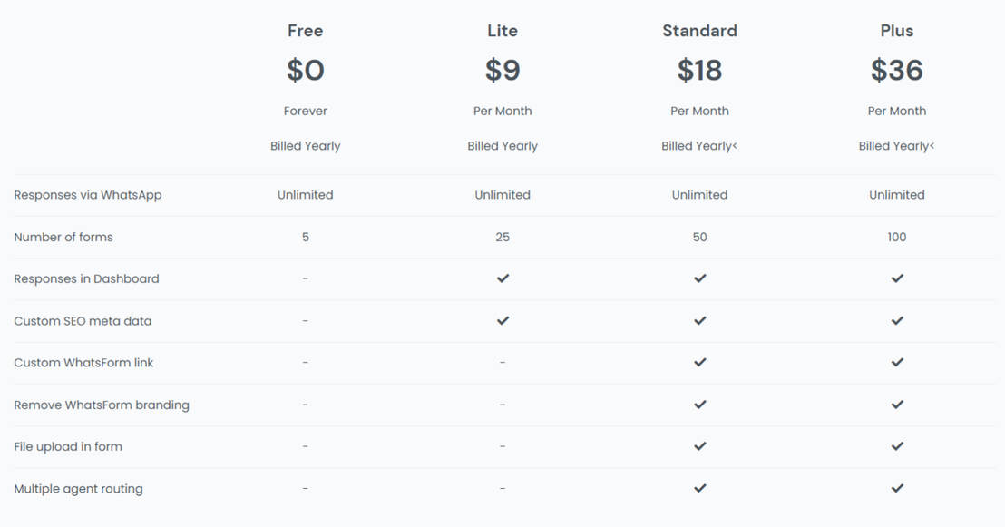 WhatsForm pricing 2