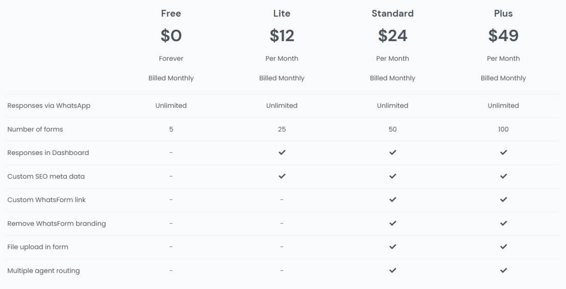 WhatsForm pricing 1