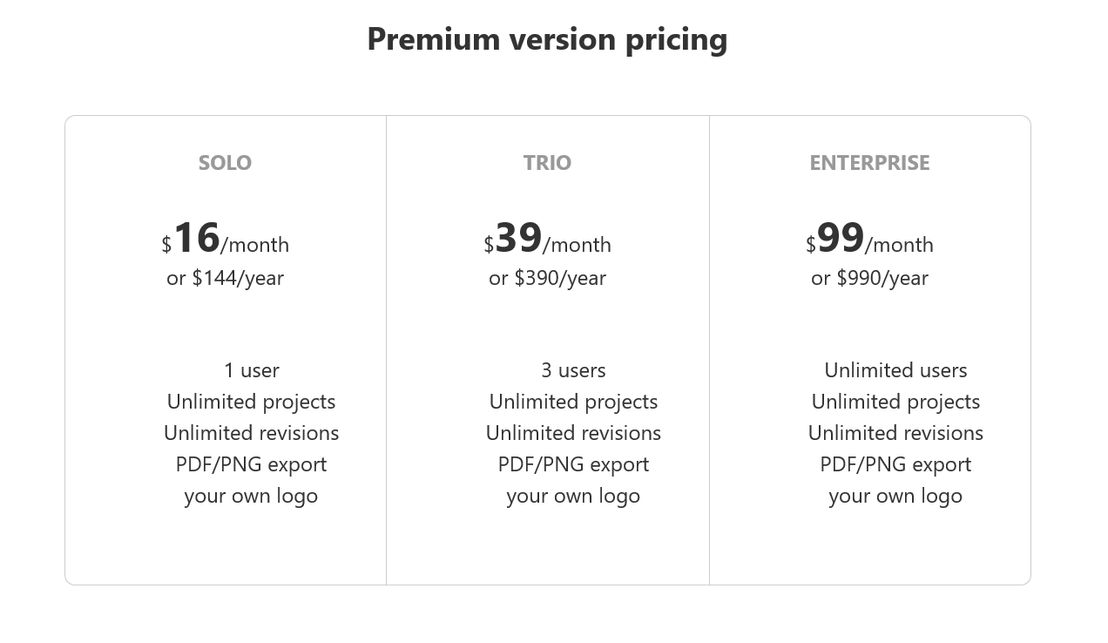 Wireframe.cc Pricing