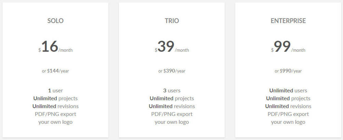 Wireframe.cc pricing 2