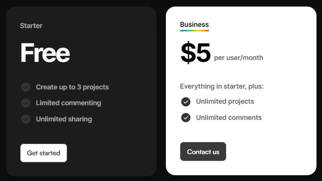 Wireworks pricing 1