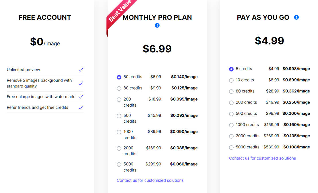 Wondershare PixCut pricing 1