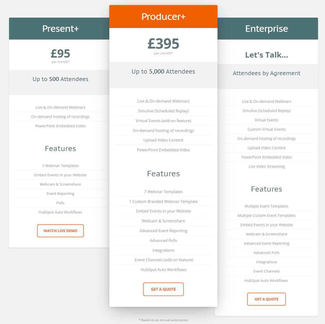 Workcast pricing 1