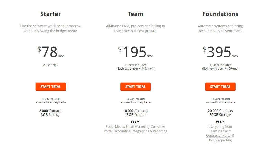 WORKetc pricing 1