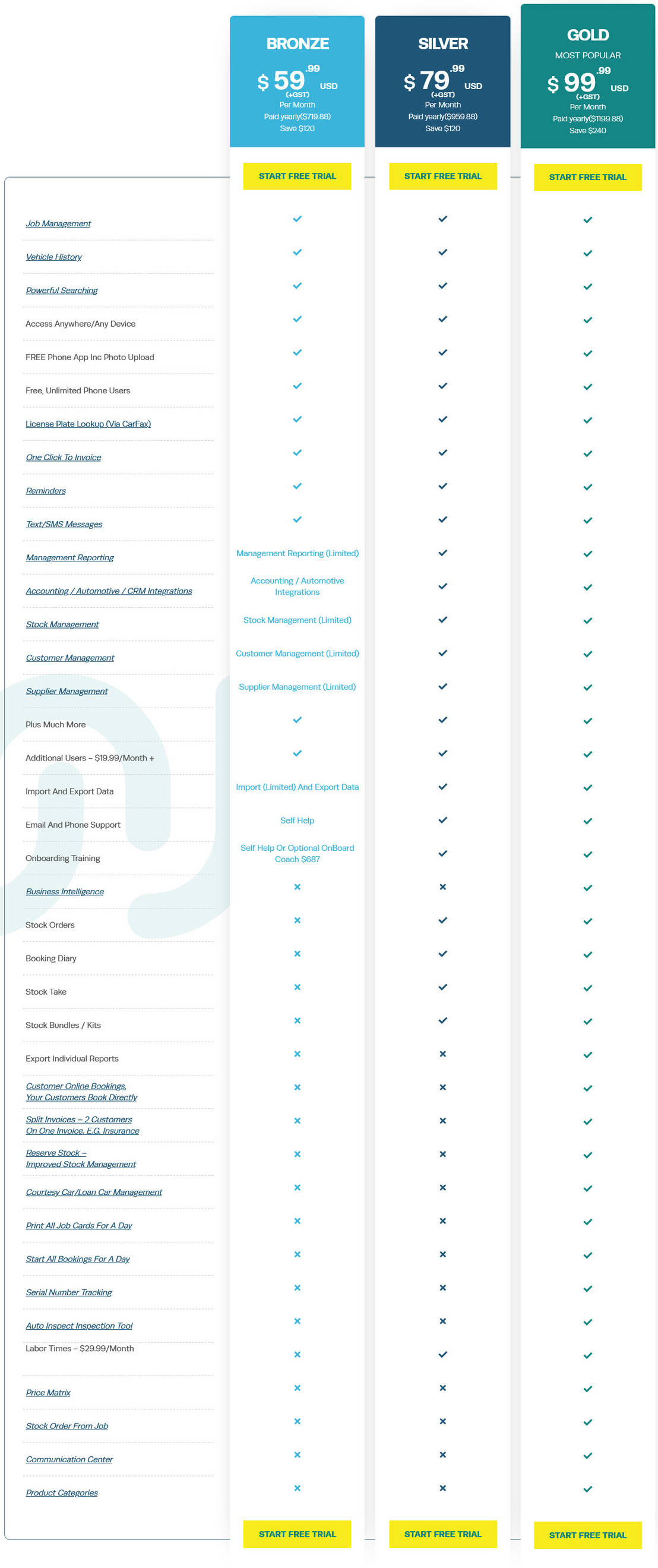 Workshop Software pricing 2