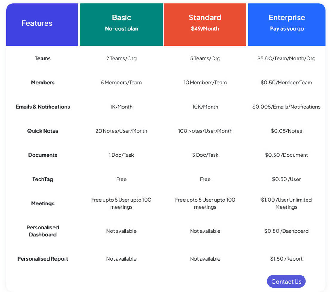 Worktez pricing 1