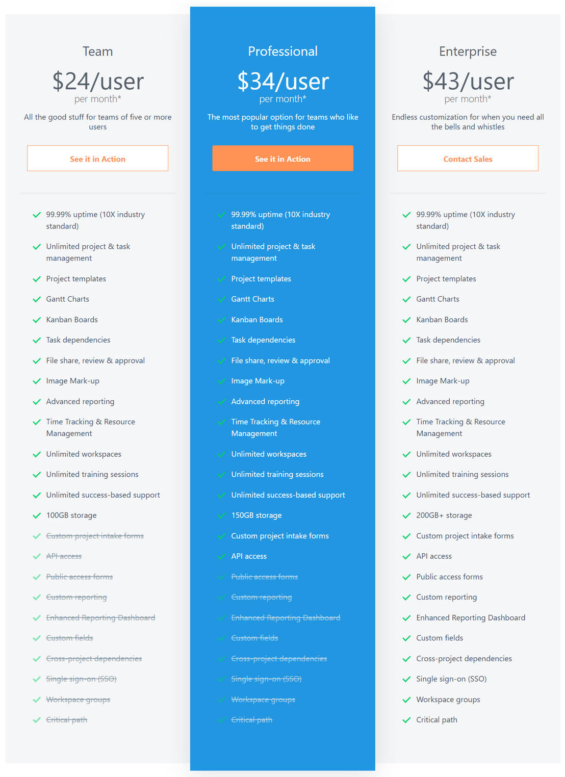 Workzone pricing 1