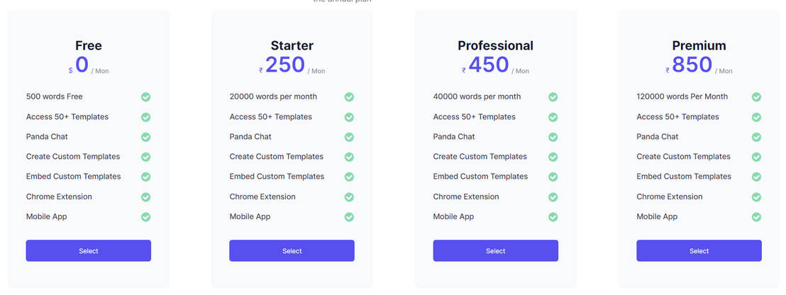 Write Panda pricing 2