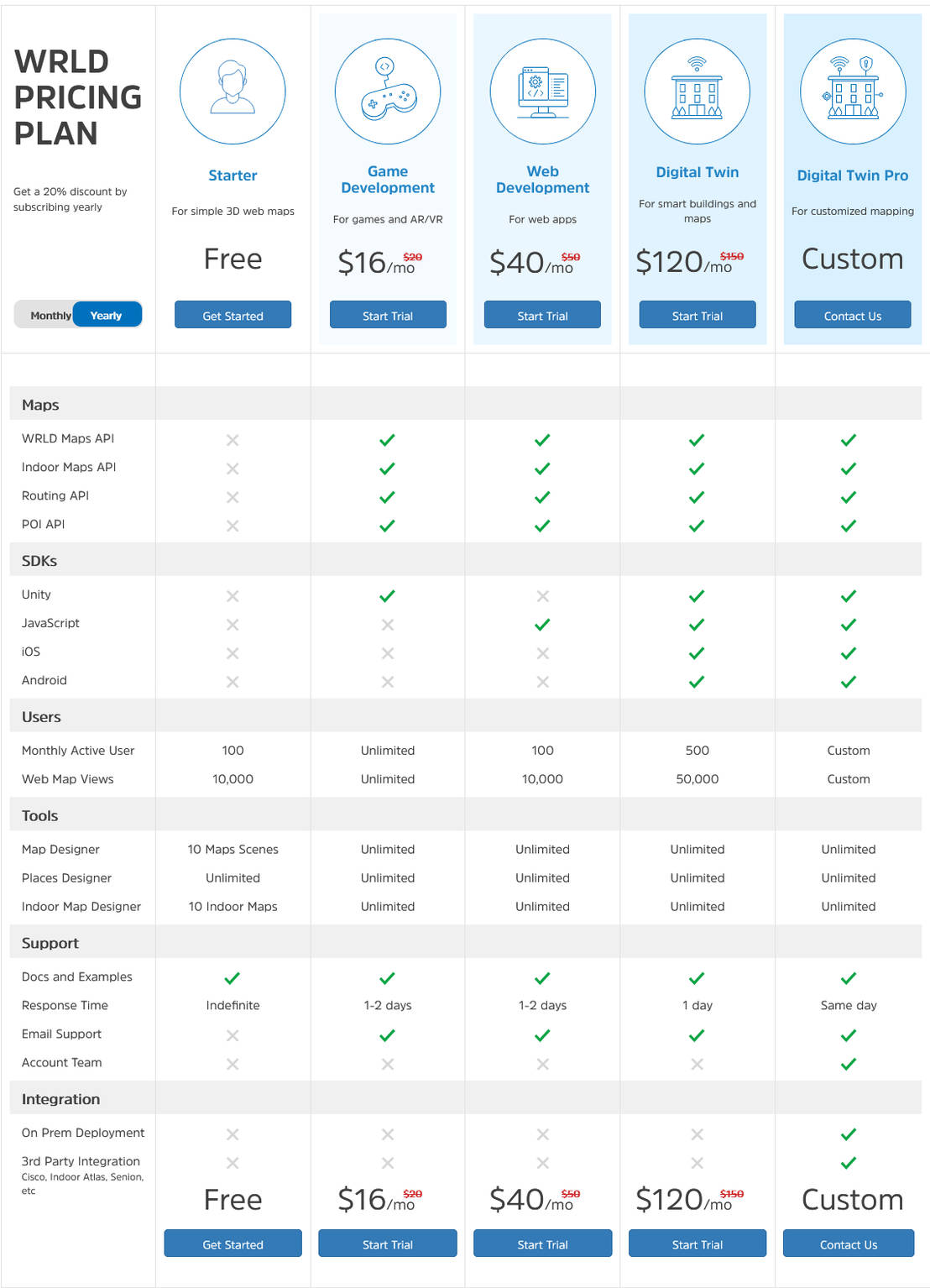 WRLD 3D pricing 2