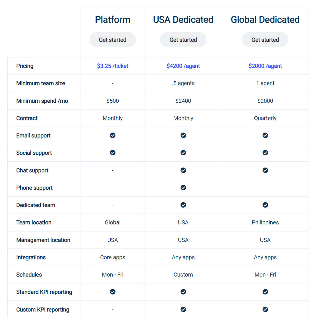 Wrrk pricing 1