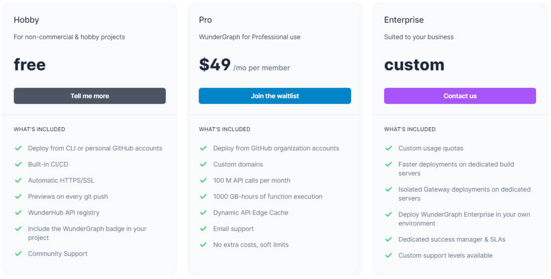 WunderGraph Screenshots