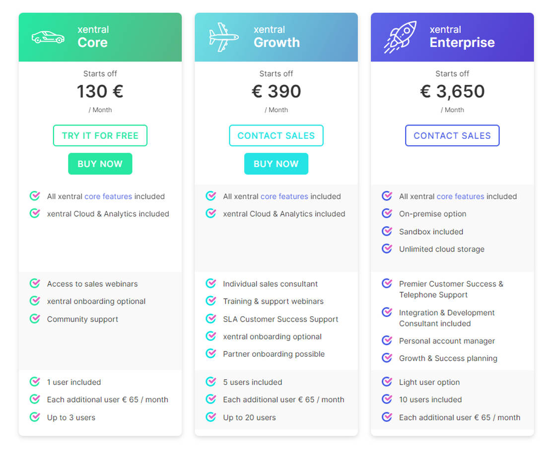 xentral ERP pricing 1
