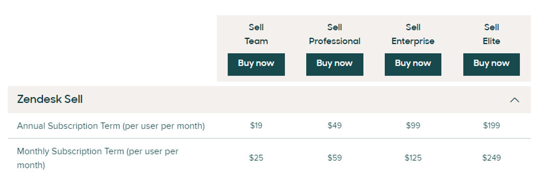 Zendesk Chat Pricing